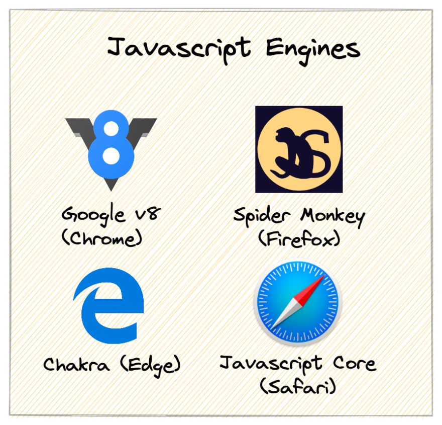 Javascript Engines